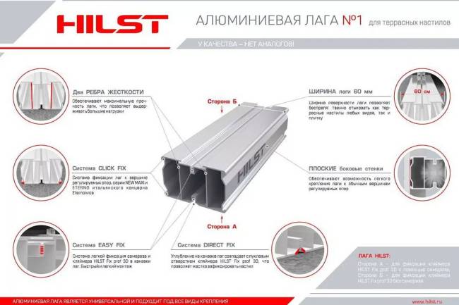 Алюминиевая лага HILST 60*40*4000мм