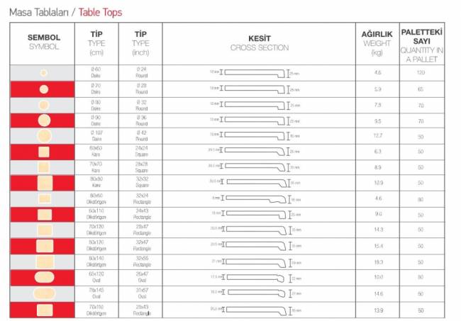 Столешница круглая Werzalit Uniart темно-серый Ø600х18 мм