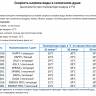Душ солнечный Spring S A 200 120х260х2280 мм