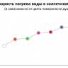 Душ солнечный Dada D 330 140х340х2260 мм