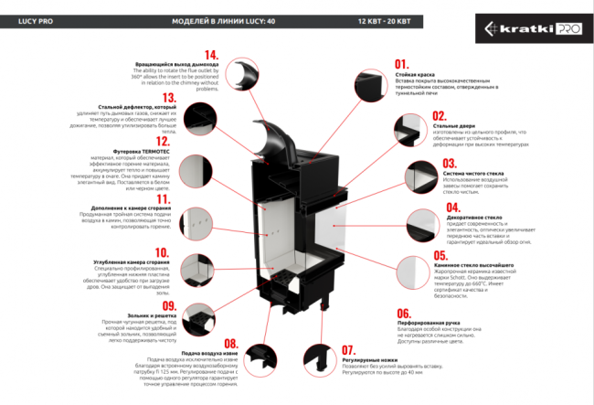 Топка Kratki Pro LUCY/14/SLIM/L/BS угловое стекло слева